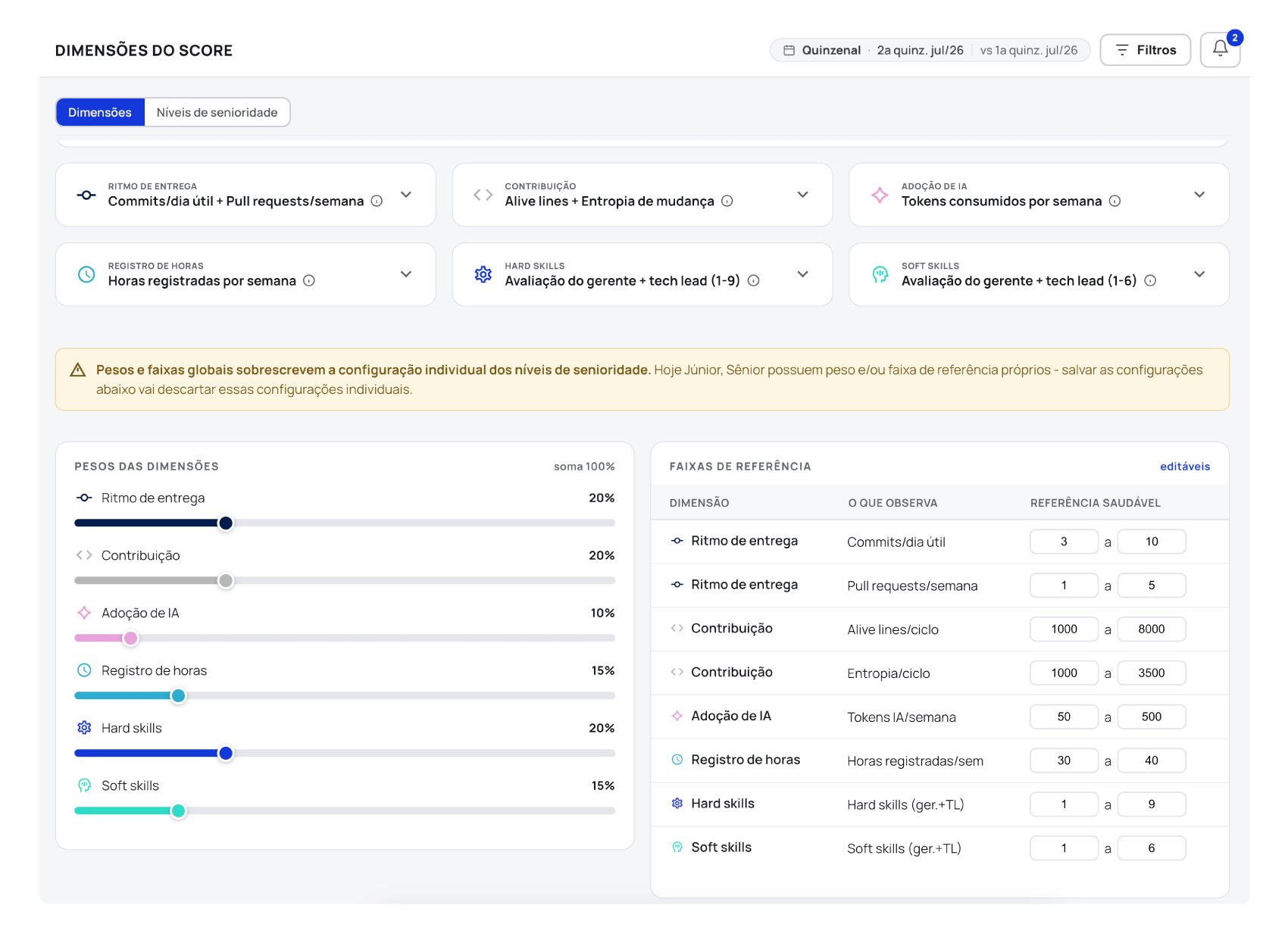 Mockup da plataforma Devint, tela do DevScore