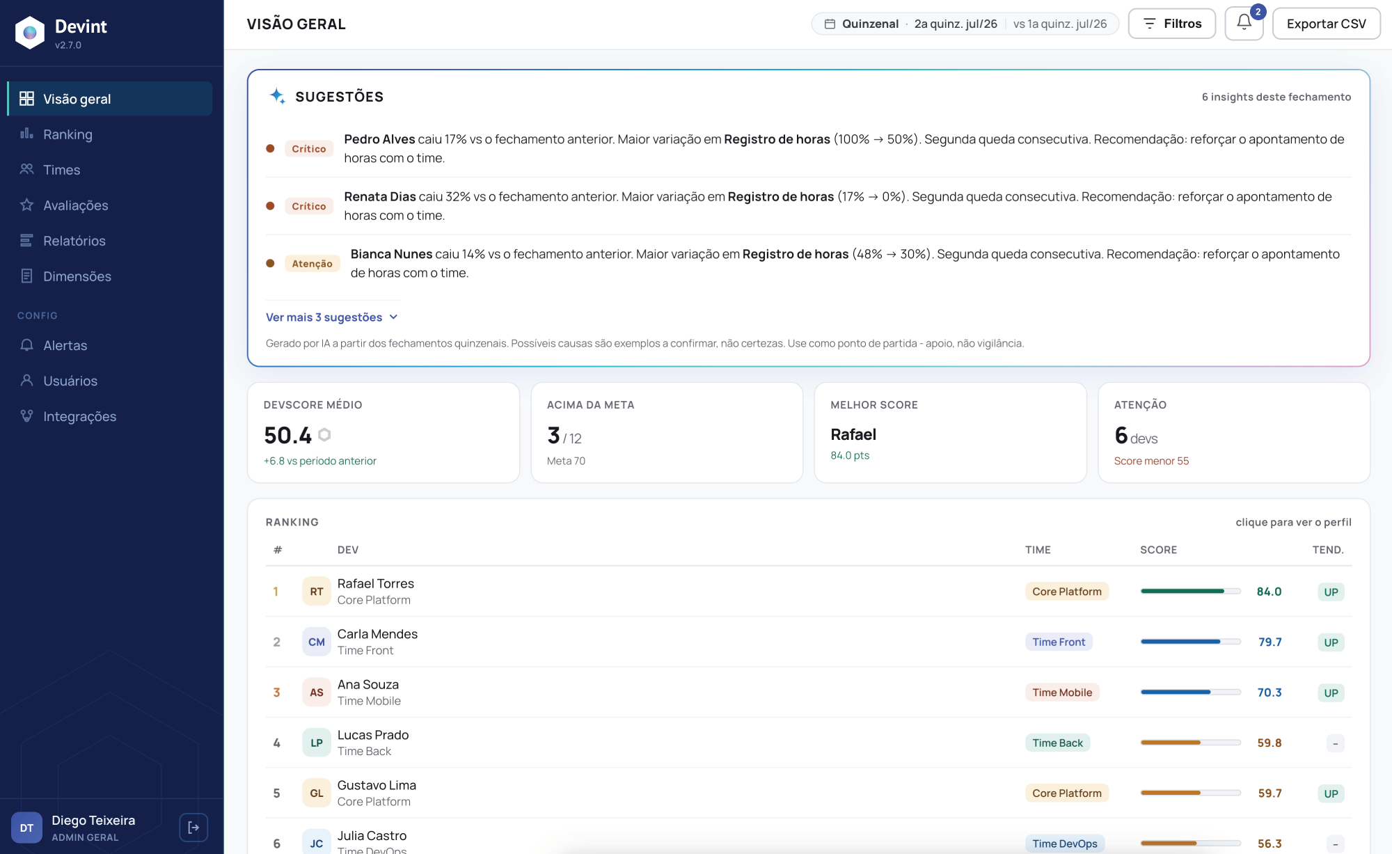 Dashboard da plataforma Devint