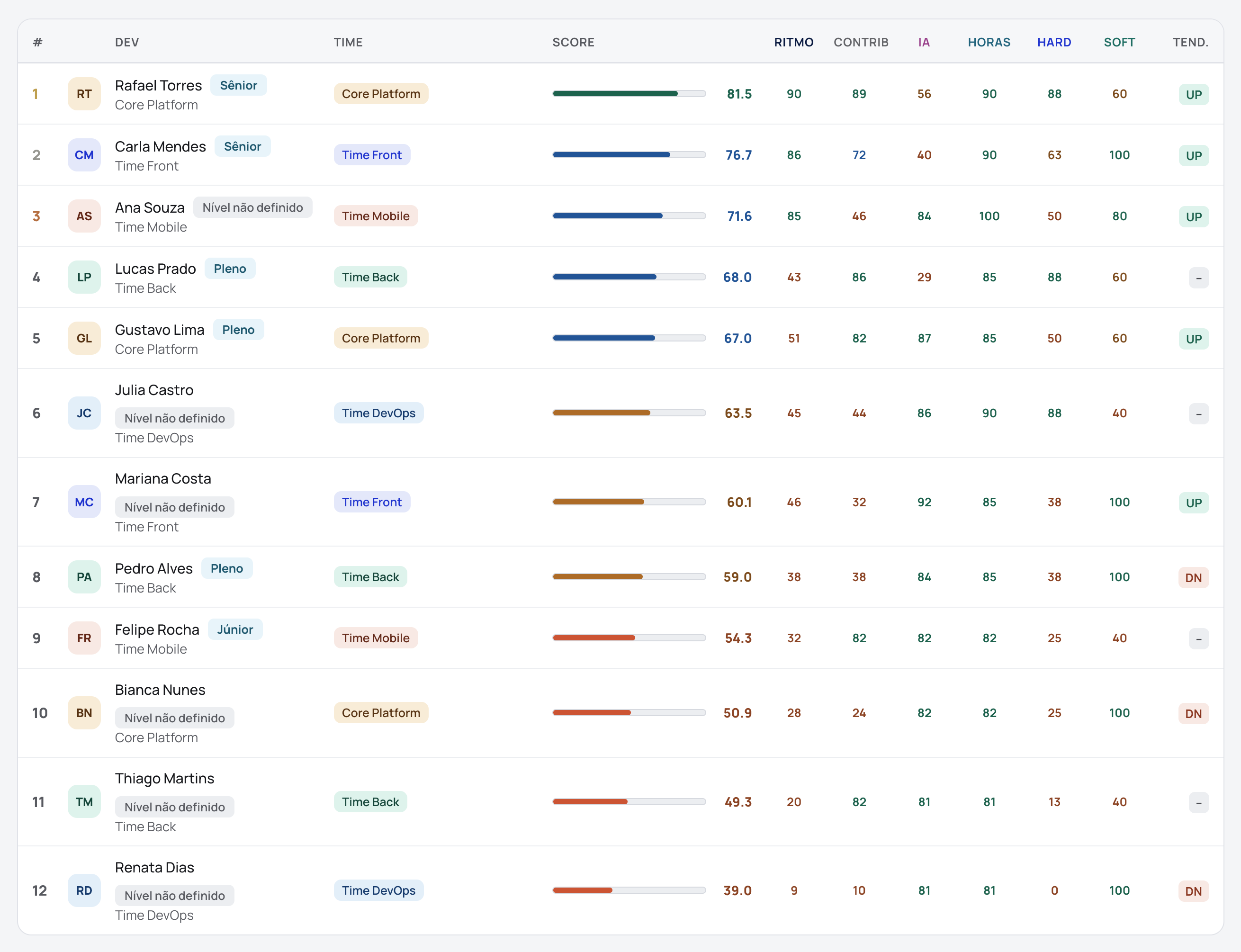 Squad ranking and comparison on the Devint platform